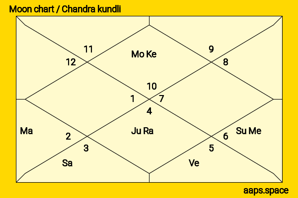 Oliver North chandra kundli or moon chart